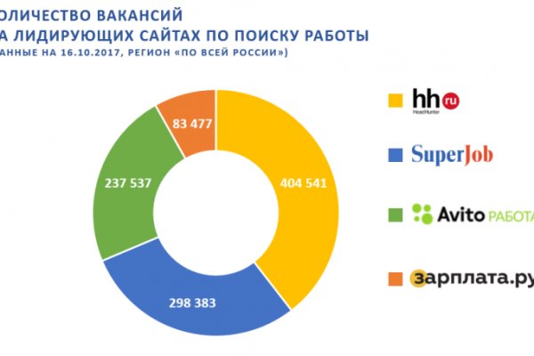 Купить наркотики через